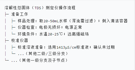 溶解性总固体（TDS）测定仪操作流程