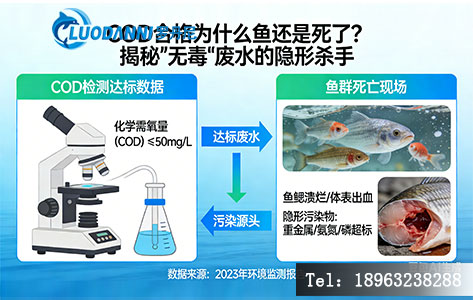水质生物毒性检测仪有必要买吗？和COD/BOD的本质区别大揭秘！-2