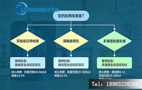 2026全自动定容仪选型决策树 - 色谱、食品、环保实验室适用