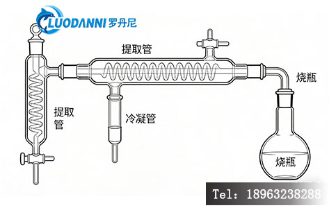 经典索氏提取器结构展示