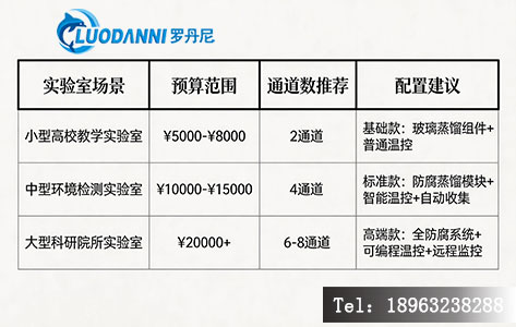 不同实验室场景下二氧化硫蒸馏仪选型决策表