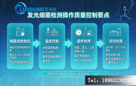 操作质量控制要点示意图，以流程图形式展示关键质控节点，清晰直观