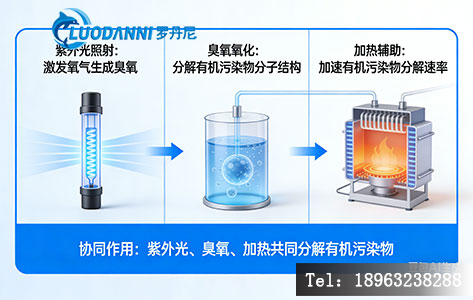 紫外臭氧清洗机加热原理图 光刻胶去除设备。&nbsp;