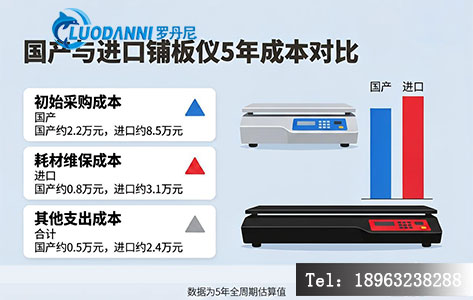国产与进口 &alpha;&beta; 低本底铺板仪 5 年全周期成本对比柱状图