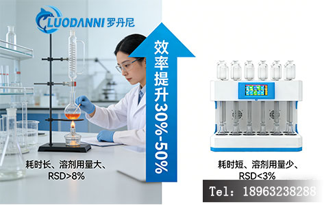 传统索氏提取 vs 智能水浴回流 效率对比柱状图