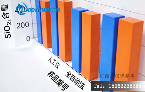 传统焦磷酸法与全自动仪器检测数据精密度对比图