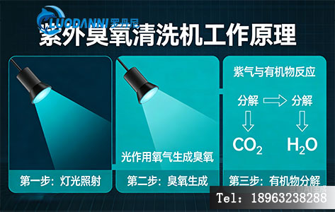 紫外臭氧清洗机工作原理 - 光解与氧化反应
