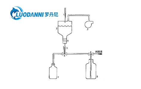 液液萃取仪器的工作原理