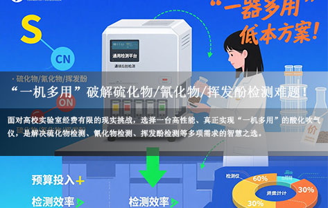 高校实验室经费紧张？酸化吹气仪“一机多用”破解硫化物/氰化物/挥发酚检测难题！