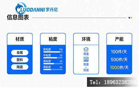 晶圆匀胶机非标定制需求参数表