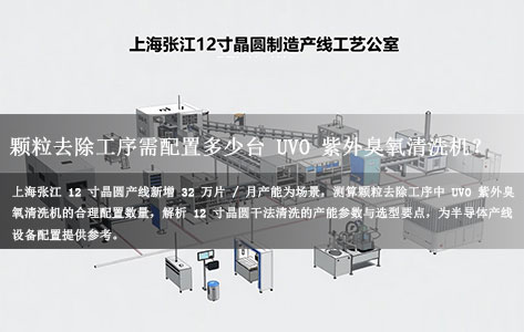 上海张江 12 寸晶圆产线月增 32 万片产能：颗粒去除工序需配置多少台 UVO 紫外臭氧清洗机？