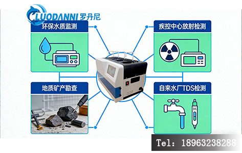 一张信息图表，中心是蒸发浓缩仪，四周辐射连接&ldquo;环保水质监测&rdquo;、&ldquo;疾控中心放射检测&rdquo;、&ldquo;地质矿产勘查&rdquo;、&ldquo;自来水厂TDS检测&rdquo;四个场景。