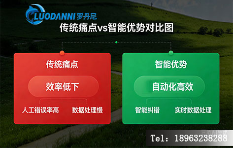 智能蒸馏仪与传统装置对比表 效率与安全性分析