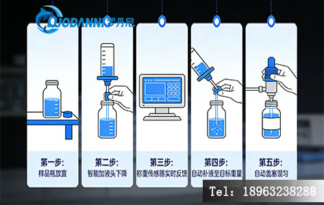 自动定容仪工作原理流程图