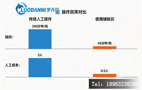 使用低本底铺板仪前后检测效率对比