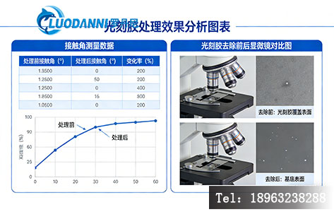 紫外臭氧清洗机加热效果对比 罗丹尼UV-100测试数据。