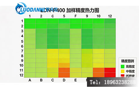 LDN-P400全自动铺板仪加样精度热力图