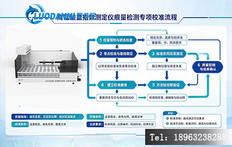 高锰酸盐指数测定仪痕量检测专项校准流程示意图