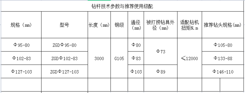 技术参数