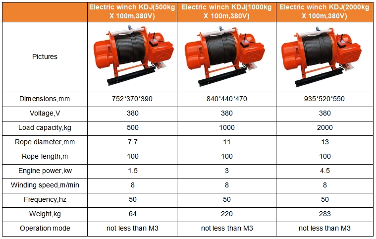 4.Mobile lifting cable winch