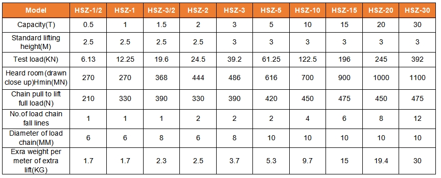 8.HSZ Type Chain Hoist