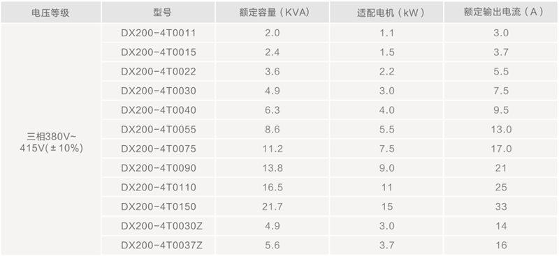 dx200-4