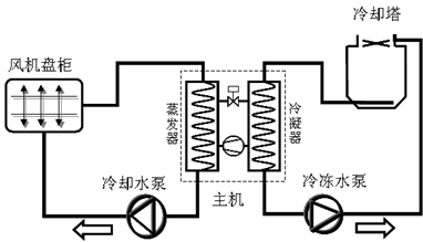 四方E380变频器案例-1