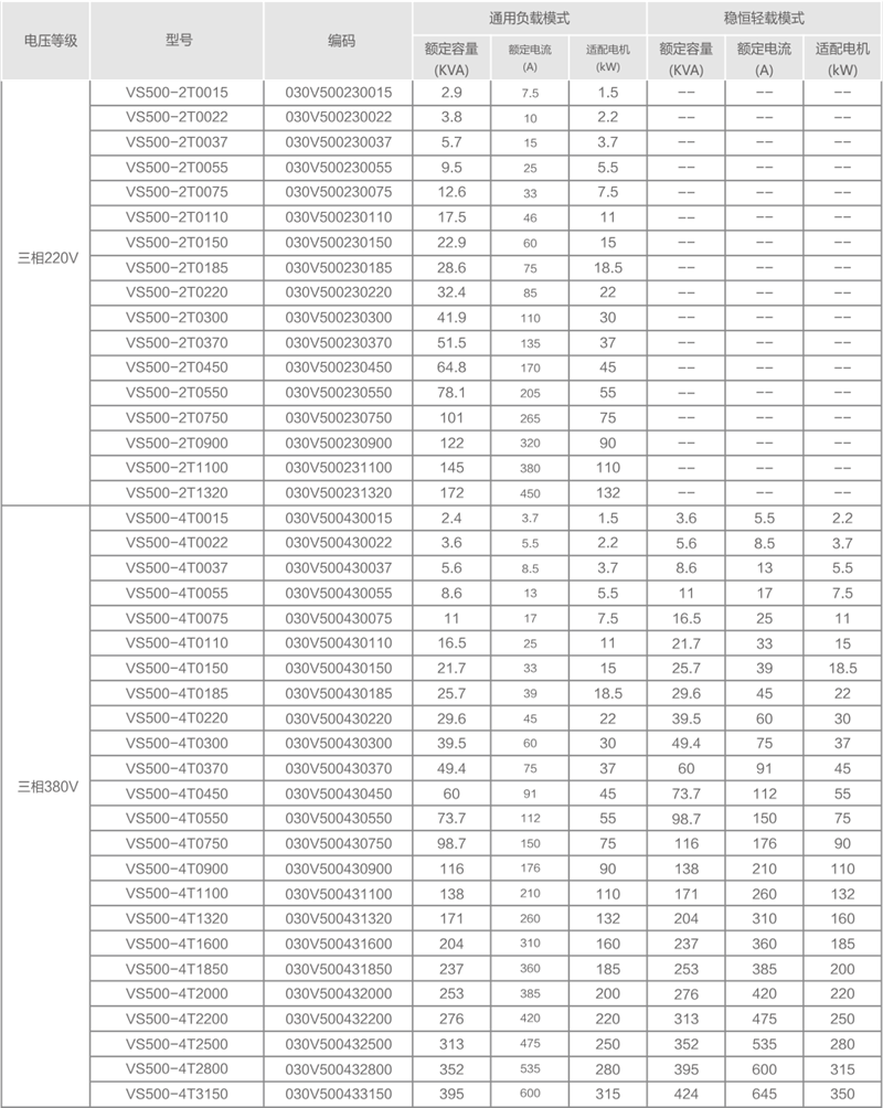 VS500-4