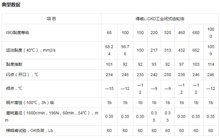 长城液工业齿轮油