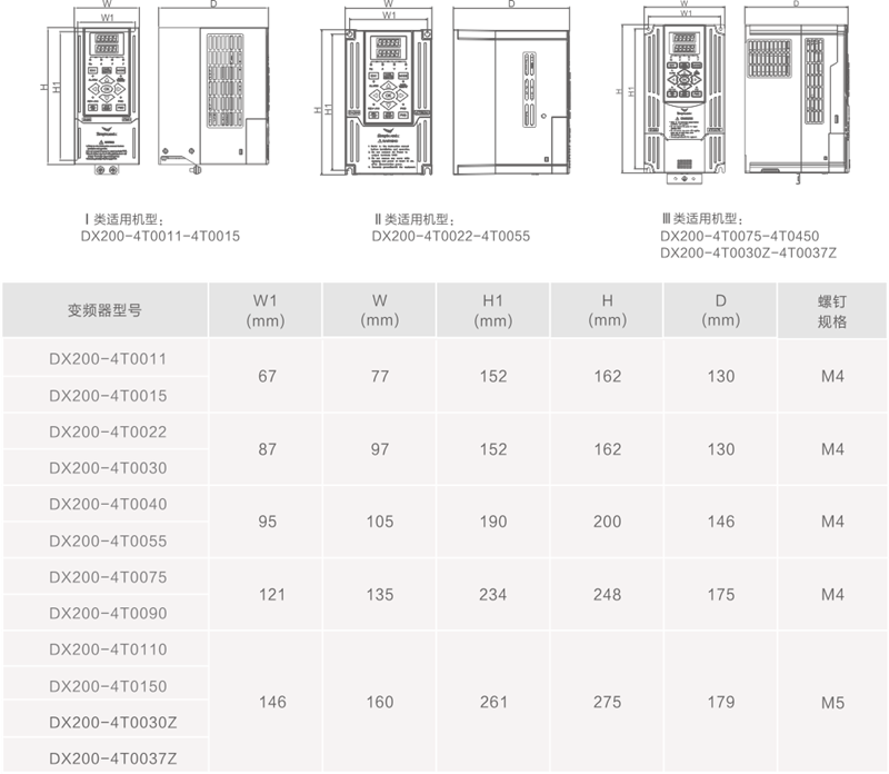 dx200-5