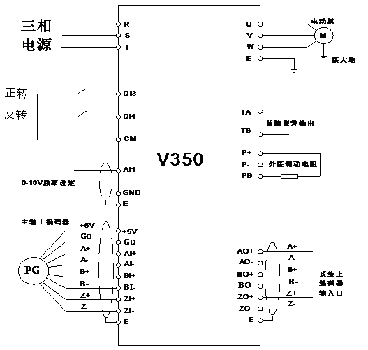 四方电气V350案例-3