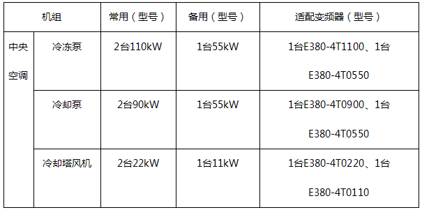 四方E380变频器案例-2