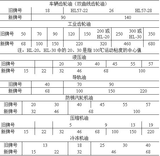 湖南润滑油批发公司