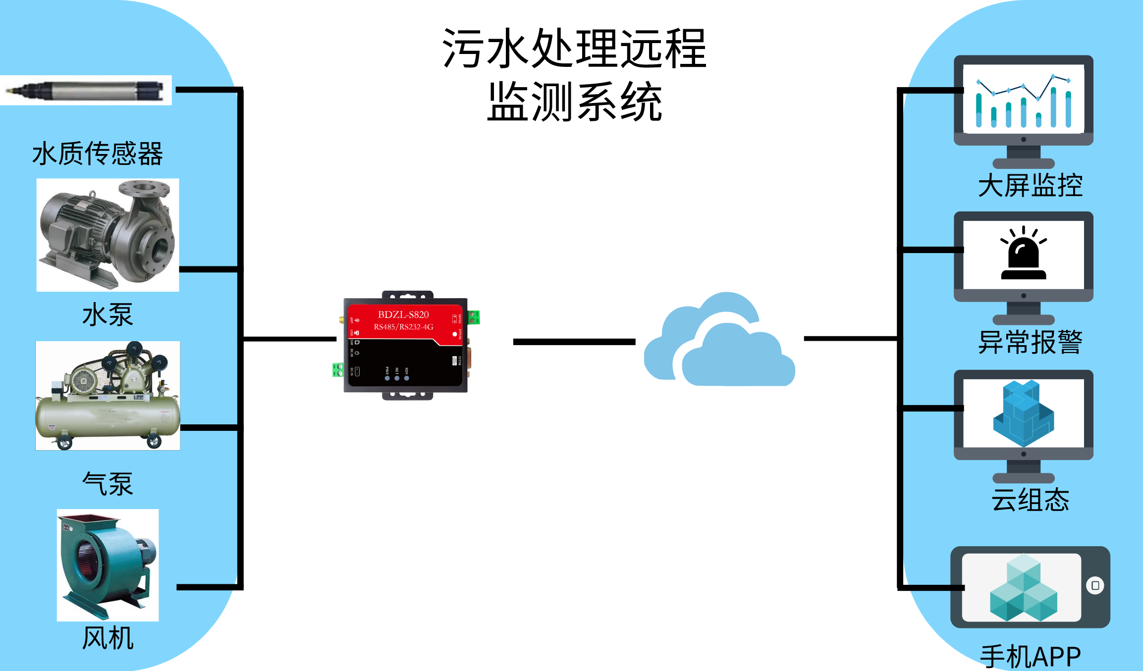 污水2