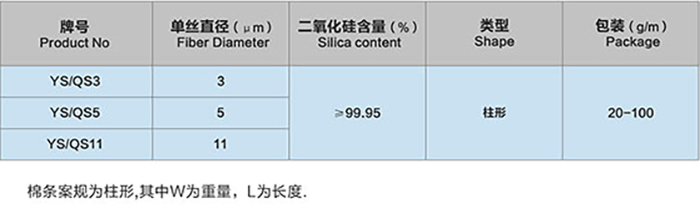 石英玻璃纤维棉条