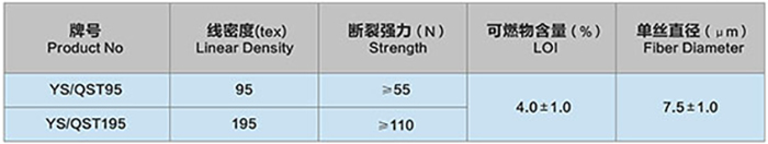 石英玻璃纤维缝纫线t