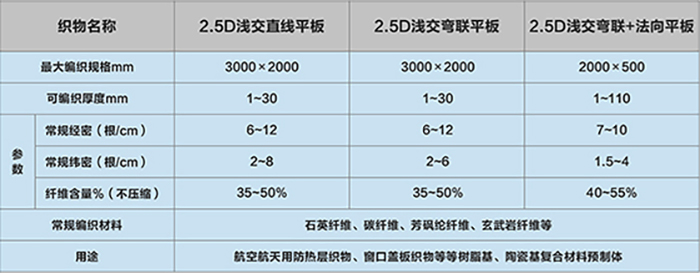 5D机织织物t