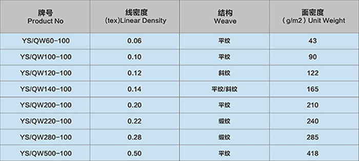 石英玻璃纤维布t