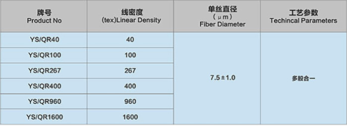 石英玻璃纤维无捻粗纱t