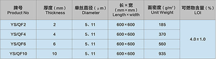 石英玻璃纤维棉毡t