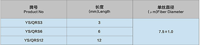 石英玻璃纤维短切原丝t