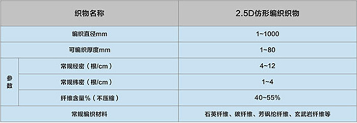 5D仿形编织织物t