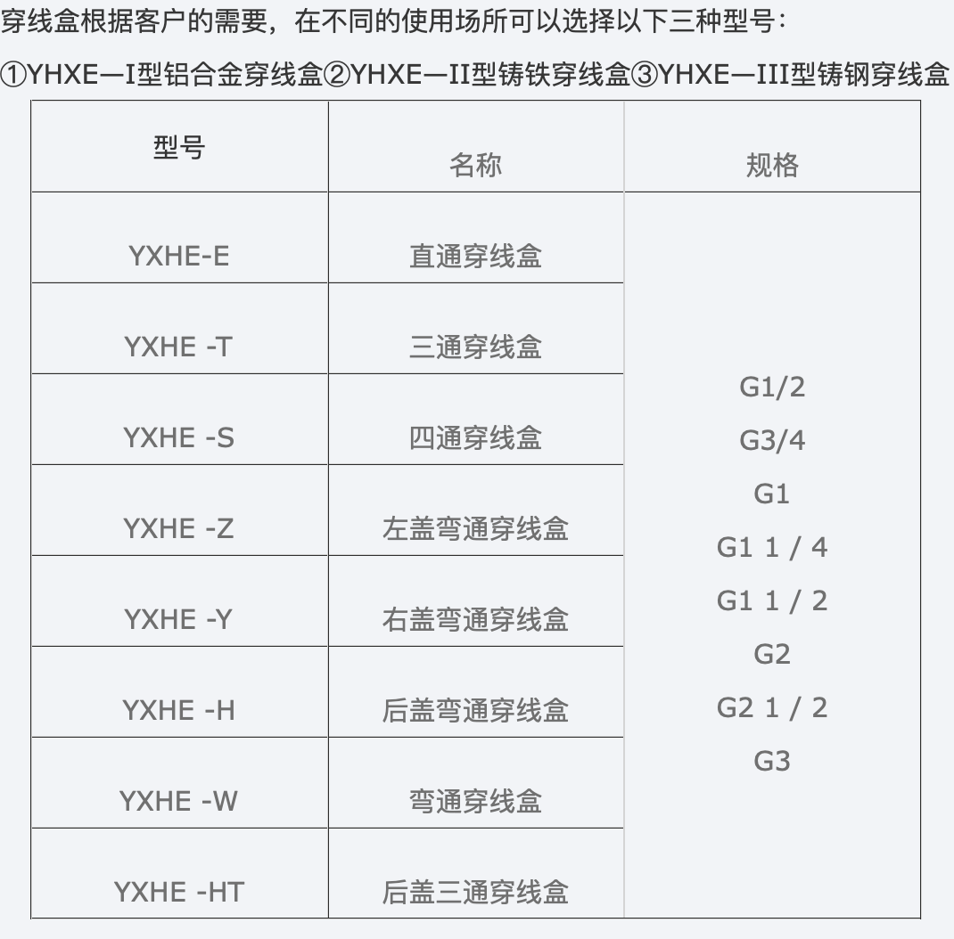 穿线盒