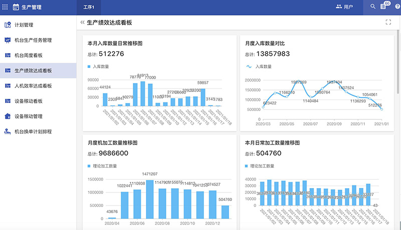 勤德精密机械用明道云精准定制MES系统