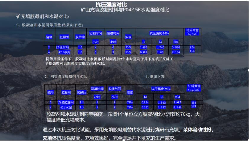  矿山充填胶凝材料与工程解决方案