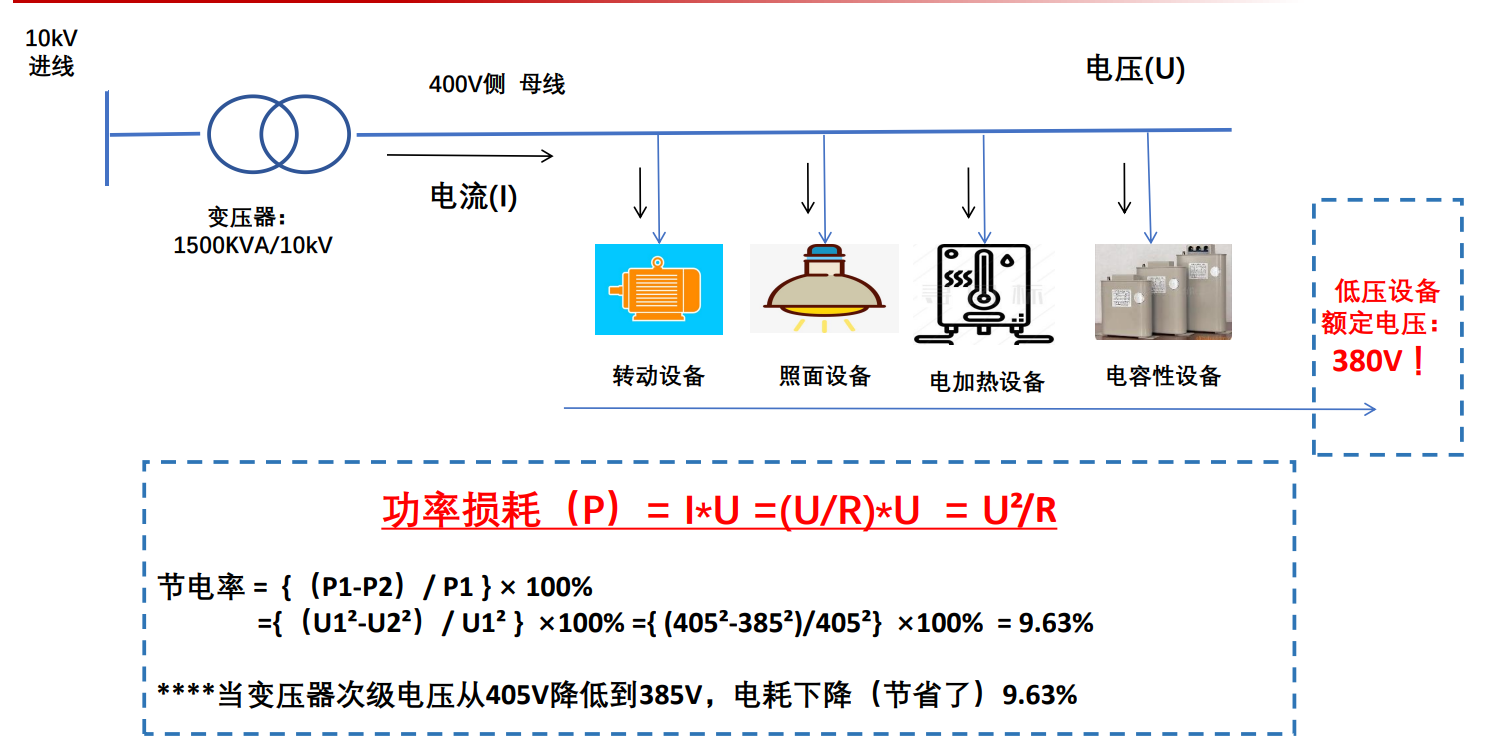 节能稳压自动有载分接开关