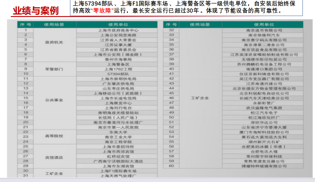 节能稳压自动有载分接开关