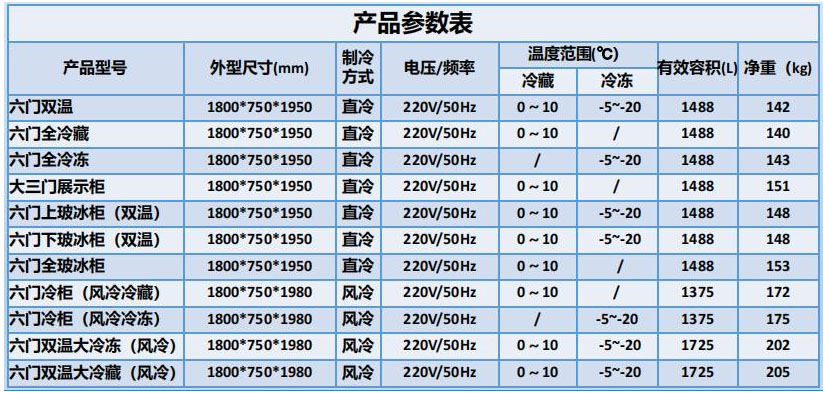 六门冷柜