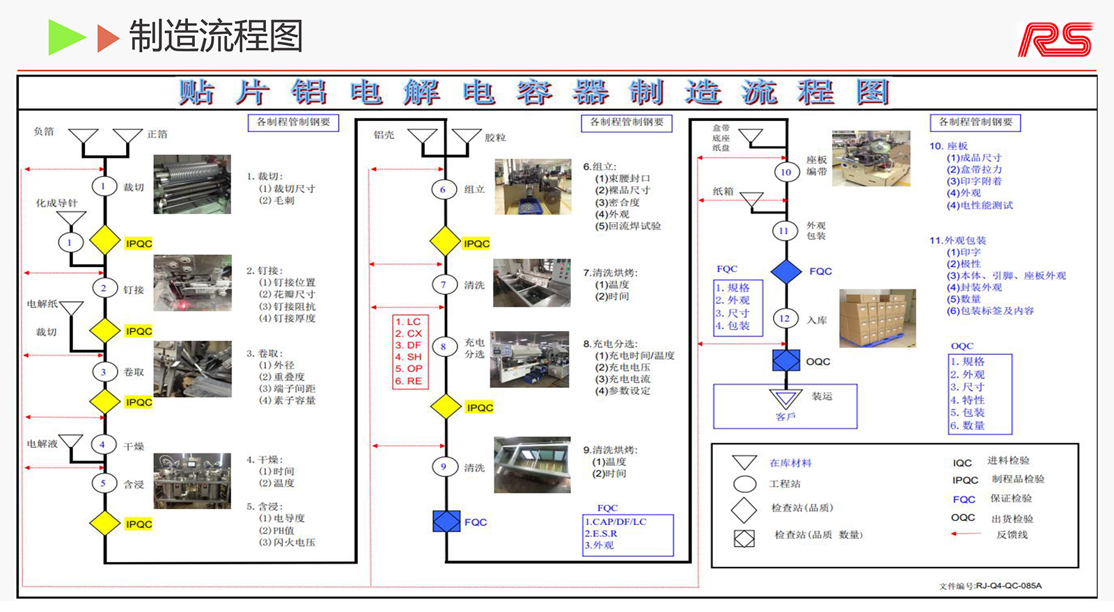 容硕贴片铝电解电容频率特性与阻抗