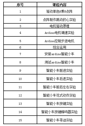 开发板与传感器应用课程